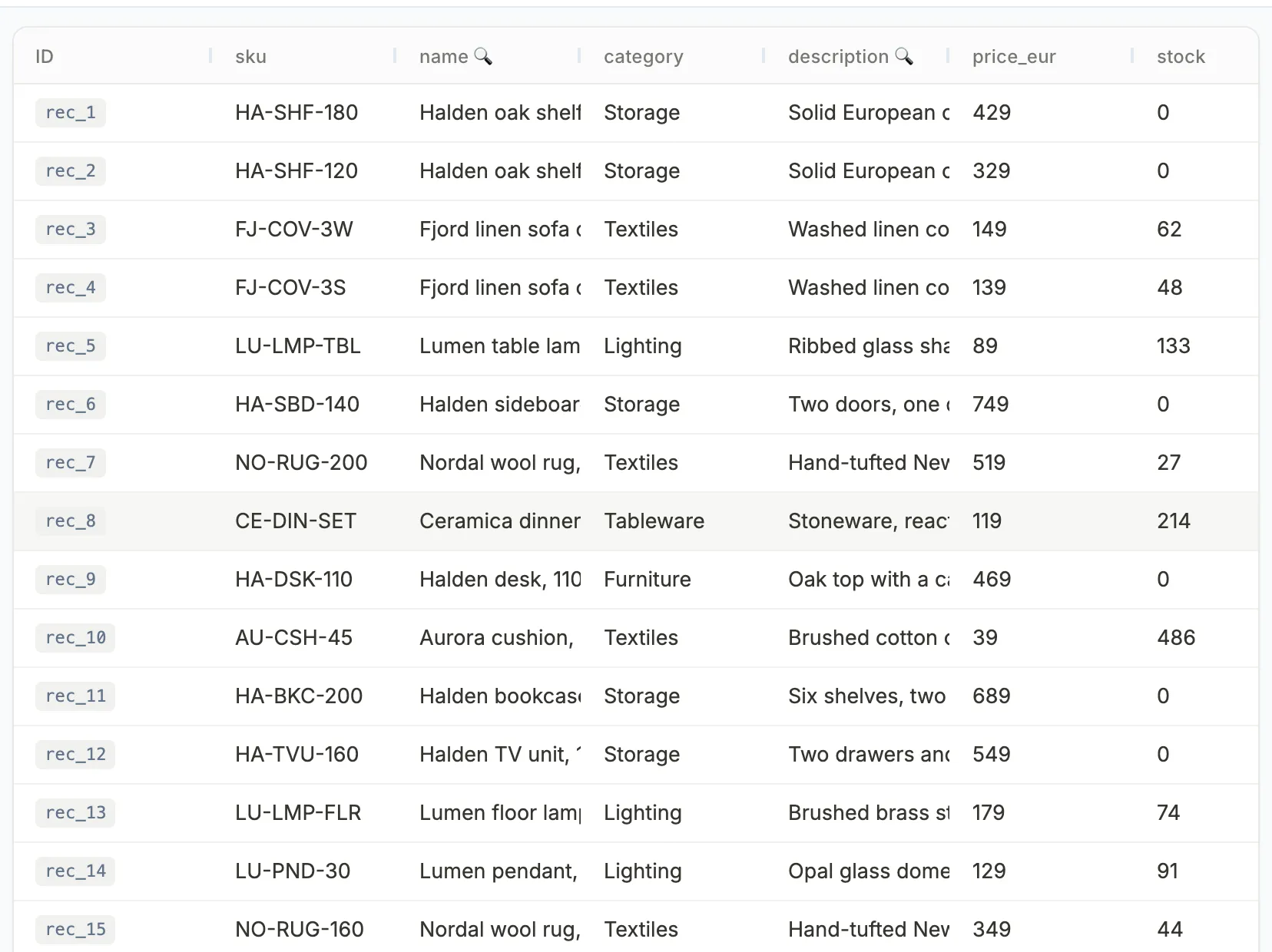 A product catalogue data store in Workerflow, showing SKU, name, category, description, price and stock columns across a table of homeware products.